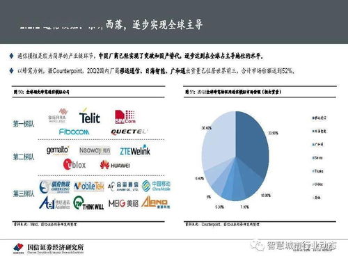 物联网研究框架与投资机会 网络投资管理及咨询视角