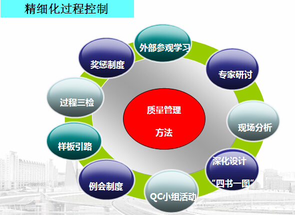 全流程精细化护航 网络投资管理与咨询服务优化路径