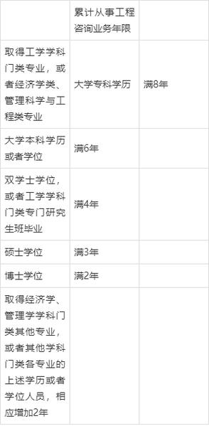 融合科学范式与管理智慧 重塑投资建设项目决策与实施体系